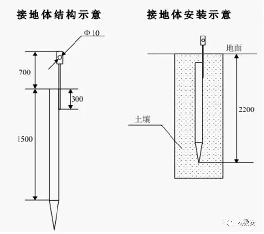 监控立杆工程介绍