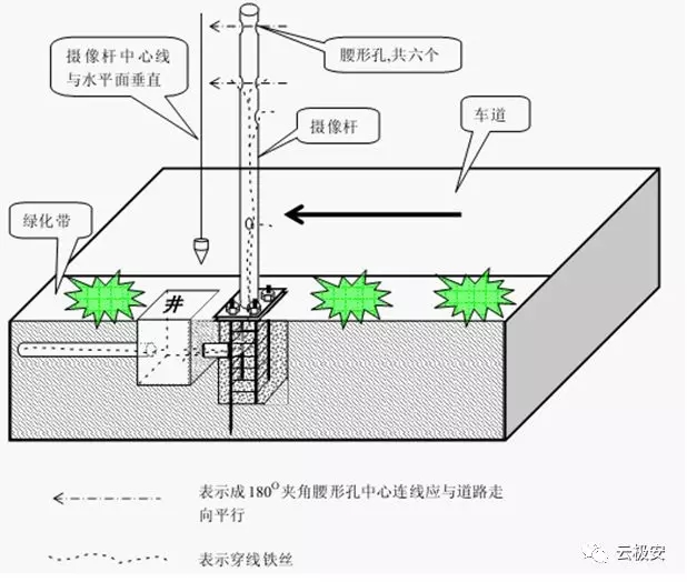 监控立杆工程介绍