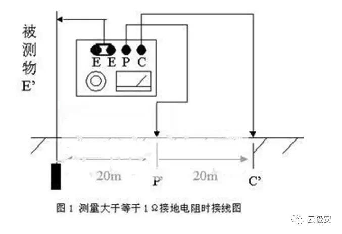 监控立杆工程介绍
