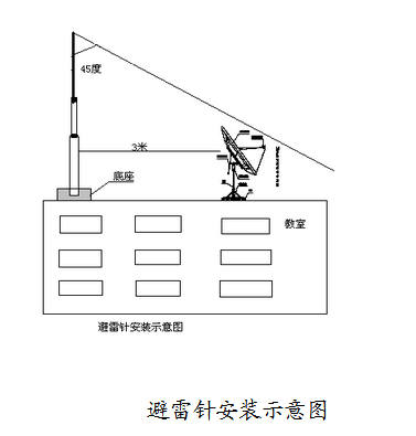 避雷针的安装要求-避雷塔安装示意图